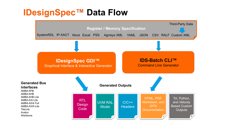 IDesignSpec Overview Webinar.pptx