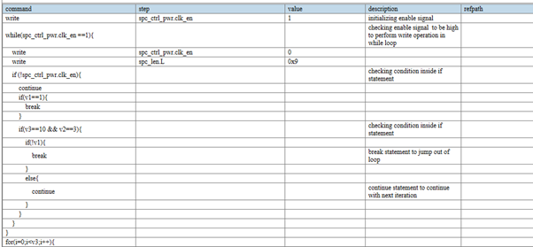 Input Sequence Specification-1