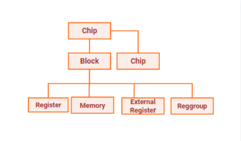 Bridging the Gap: Agnisys Contribution to Specification Automation