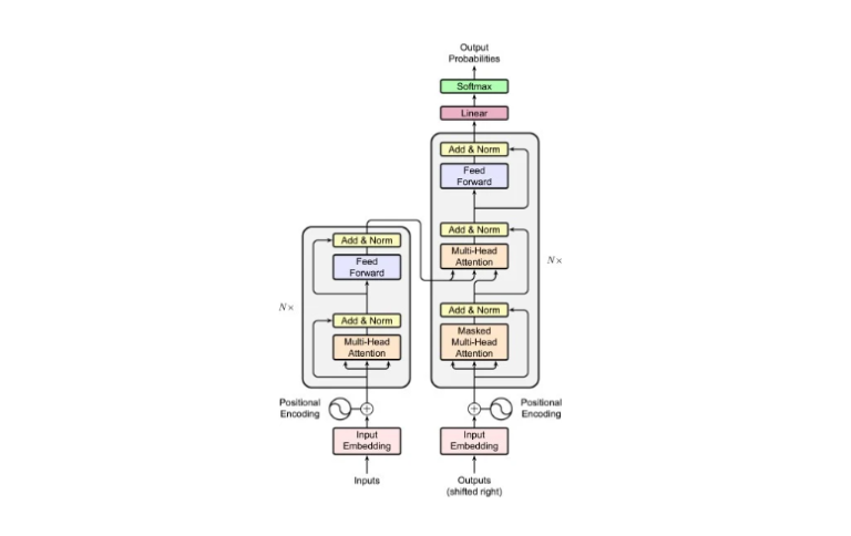 Unlocking the Power of System Verilog Assertions with iSpec.ai