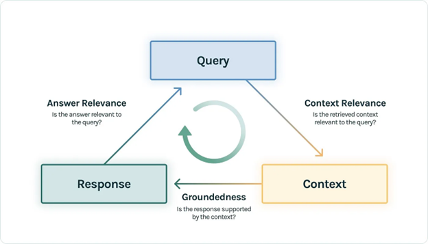 Unveiling RAG Systems: A Practical Exploration