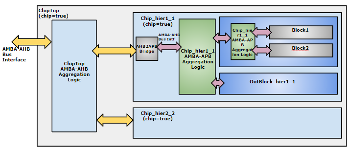 Complex Structures & Complex Register Types