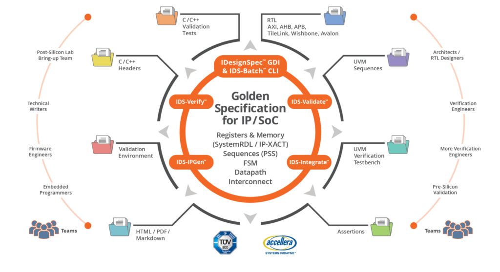 The best golden specification solution