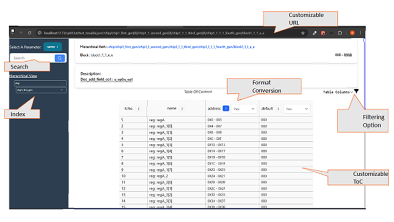 Generate an Interactive Graphical View to Better Visualize Your Register Map